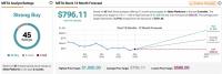 META Stock Drops 3.3% After New Mexico Jury Finds that Meta Platforms Misled Facebook Users Over Data Safety Rules