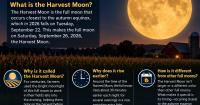 Magnolia Three-Day Weather/Sky Report: Harvest Moon