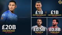 World’s richest footballer Faiq Bolkiah becomes a free agent