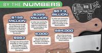 Insights: Monthly snapshot of the economy in Northwest Montana