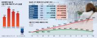 Seoul Housing Splits: Gangnam Rebuild Prices Fall, Outskirts Hit Records