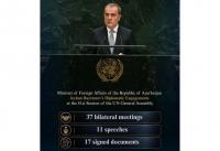 Azerbaijan's Foreign Ministry holds 37 bilateral meetings in New York
