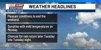 Pleasant Weather to End the Weekend
