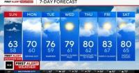 More rain and wind expected in Maryland Sunday