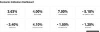 The Week That Was, The Week Ahead: Macro and Markets, September 27