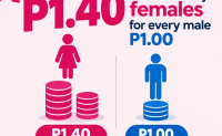 Gender Gap in Service Use