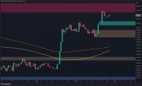 Bitcoin Price Analysis: Key Support Levels and Liquidity Clusters to Watch This Week