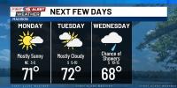 Continued dry weather for the start of your workweek