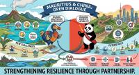 Mauritius and China in a New Conversation on Openness
