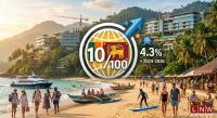 Sri Lanka Among World’s Fastest-Improving Tourism Destinations: WEF
