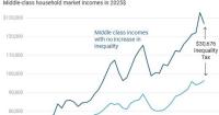 Wage Suppression in 10 Charts
