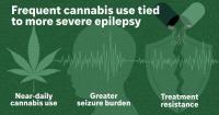 Study finds epilepsy patients who use cannabis may increase seizures