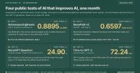 Singapore's AutoTrust Posts Top Marks on Public Tests of Recursive Self-Improving AI With a Sliver of Rivals' Funding