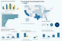 More Hospitals Are Being Bought by Private Equity. Here’s How It’s Changing Healthcare.
