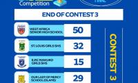 National Investment Quiz: West Africa SHS, St. Louis SHS advance to semi-finals