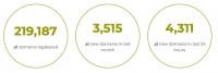 Slovenia’s .si domain grows more than 15% in wake of Trump’s UN speech