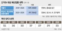 Busan Ties New York in Survey Scores as Cities Pay Index Publisher
