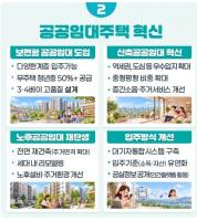 Korea to Supply 190,000 Public Rental Homes for Middle-Income Households by 2030