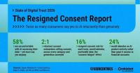 "Resigned Consent": New Global Study Finds Consumers Grant AI Access Reluctantly More Than Twice as Often as Willingly