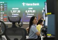 [Closing Market] KOSPI Slips Near 6,870 Amid Massive Foreign Selling