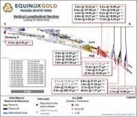 Equinox Gold Reports Continued Exploration Success Along the Musselwhite Mine Trend and Advances New Minotaur Discovery at Valentine 