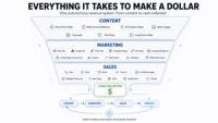 The Engine Plans October 15 Launch of an AI Team That Creates Content and Handles Sales Conversations