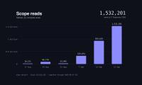 Vana Completes Expanded Staking as Part of the Vega Upgrade, Publishes Expanded VANA Token Economics