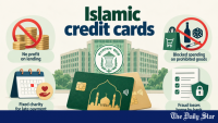 Bangladesh Bank bars profit from Islamic credit cards