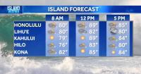 Tuesday Weather | Trade winds ease as showers increase