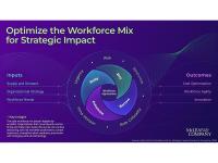 HR Leaders Need a Smarter Workforce Mix to Navigate AI, Skills Gaps, and Rising Talent Costs, Says McLean & Company