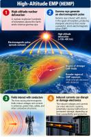 Coffee Break: Armed Madhouse – EMP Weapons: Yet Another Destabilizing Technology