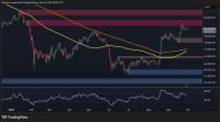 Bitcoin Price Analysis: BTC Reclaims Major Moving Averages as Bulls Target $90K Resistance