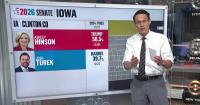Kornacki: Democrats think ‘recipe is there’ to roll back Republican gains in Iowa