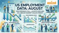 US employment data August: Job openings fall, layoffs decline as labour market holds steady