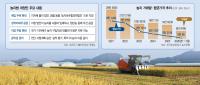 Farmland Deals Halve in Four Years as Ruling Party Widens Buyer Pool