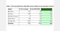 South Africa forecasts 78.4 million cartons of table grapes