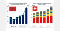 Moroccan blueberry exports to Switzerland rise 75% in 2026