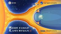 China-Europe SMILE mission begins operations with first aurora images