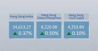 Hong Kong stocks close higher on Wednesday