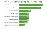 Canadians Stream More, Search Longer, And Even Want Ads To Advise Them