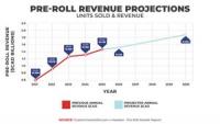 Pre-Rolls Overtake Flower as Canada's Top Cannabis Category by Revenue in 2025, Cones Canada Report Finds