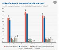 Brazil on a knife-edge
