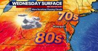 DC weather: Partly sunny Wednesday with highs near 80 ahead of late-workweek warmup
