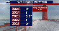 Wisconsin Weather: 1st snowfall of season typically occurs in October