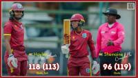 ODI: Matthews (118), Campbelle (96) power West Indies to 2-1 win over Zimbabwe