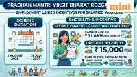 PM Viksit Bharat Rozgar Yojana decoded: Salaried employees earning up to  ₹1 lakh/month can get DBT benefit—Check details