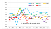 China Auto Industry Profit Down 16% in Jan-Aug 2026