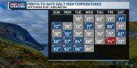 September 2026 finishes as the coolest one in more than a decade across Vermont