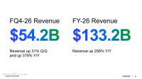 (PR) Micron Reports Record Fiscal Fourth-Quarter and Full-Year 2026 Results