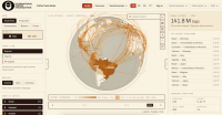 ICO Puts Global Coffee Market Data in One Interactive Place